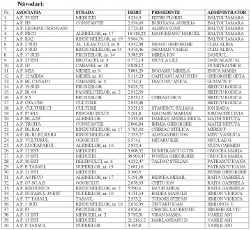 Asociațiile debitoare din Năvodari rămân fără apă